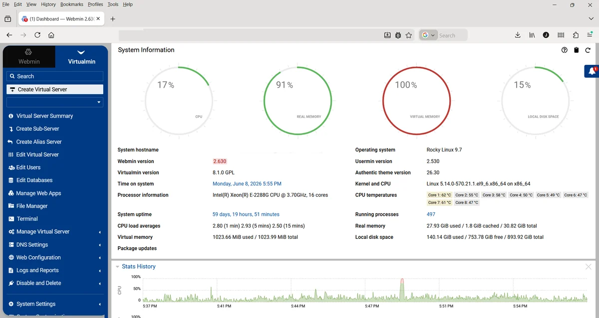 The Virtualmin panel on Webmin our administrators work in while managing a Virtualmin server